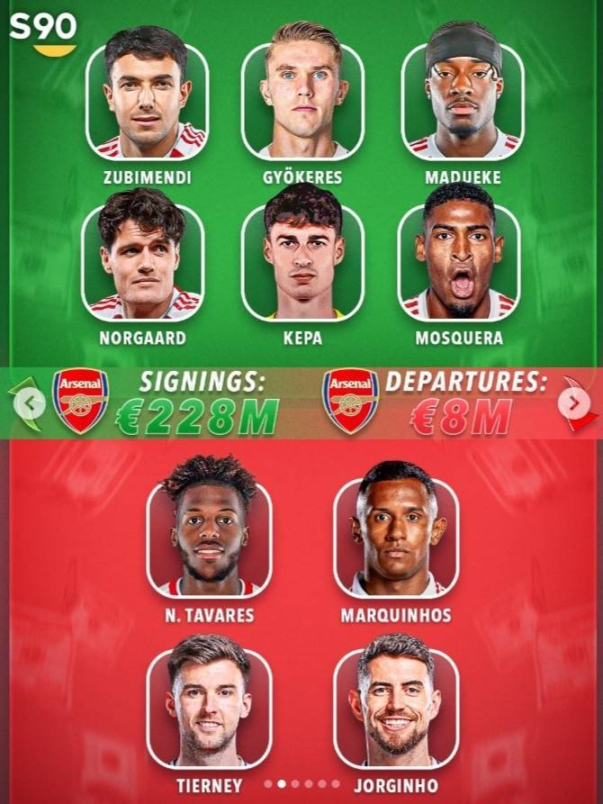 外媒统计BIG6夏窗：6队总支出超12亿欧，利物浦3.09亿欧最多